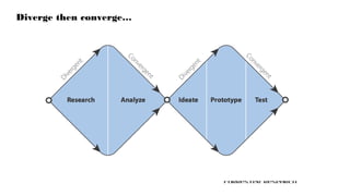 Forrester Research
Diverge then converge…
 