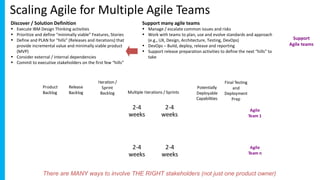 Discover / Solution Definition
• Execute IBM Design Thinking activities
• Prioritize and define “minimally viable” Features, Stories
• Define and PLAN for “hills” (Releases and iterations) that
provide incremental value and minimally viable product
(MVP)
• Consider external / internal dependencies
• Commit to executive stakeholders on the first few “hills”
Support many agile teams
• Manage / escalate common issues and risks
• Work with teams to plan, use and evolve standards and approach
(e.g., UX, Design, Architecture, Testing, DevOps)
• DevOps – Build, deploy, release and reporting
• Support release preparation activities to define the next “hills” to
take
Support
Agile teams
2-4
weeks
Product
Backlog
Iteration /
Sprint
Backlog
Potentially
Deployable
Capabilities
Multiple Iterations / Sprints
Agile
Team 1
Agile
Team n
2-4
weeks
2-4
weeks
2-4
weeks
Release
Backlog
Final Testing
and
Deployment
Prep
There are MANY ways to involve THE RIGHT stakeholders (not just one product owner)
 