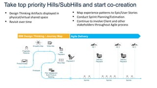  Design Thinking Artifacts displayed in
physical/virtual shared space
 Revisit over time
IBM Design Thinking / Journey Map Agile Delivery
 Map experience patterns to Epic/User Stories
 Conduct Sprint Planning/Estimation
 Continue to involve Client and other
stakeholders throughout Agile process
 