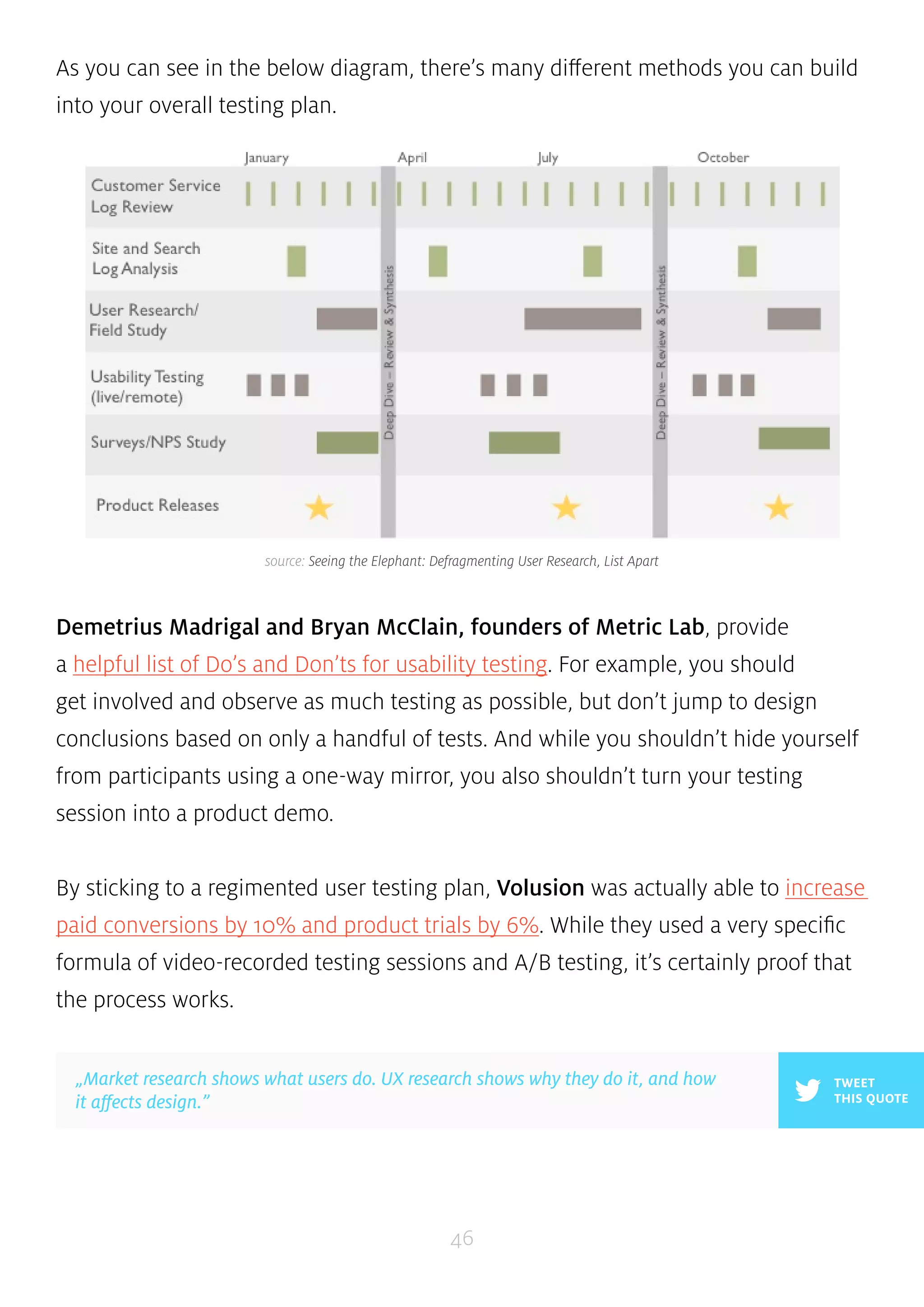 As you can see in the below diagram, there’s many different methods you can build 
into your overall testing plan. 
source: Seeing the Elephant: Defragmenting User Research, List Apart 
Demetrius Madrigal and Bryan McClain, founders of Metric Lab, provide 
a helpful list of Do’s and Don’ts for usability testing. For example, you should 
get involved and observe as much testing as possible, but don’t jump to design 
conclusions based on only a handful of tests. And while you shouldn’t hide yourself 
from participants using a one-way mirror, you also shouldn’t turn your testing 
session into a product demo. 
By sticking to a regimented user testing plan, Volusion was actually able to increase 
paid conversions by 10% and product trials by 6%. While they used a very specific 
formula of video-recorded testing sessions and A/B testing, it’s certainly proof that 
the process works. 
46 
TWEET 
THIS QUOTE 
„Market research shows what users do. UX research shows why they do it, and how 
it affects design.” 
 