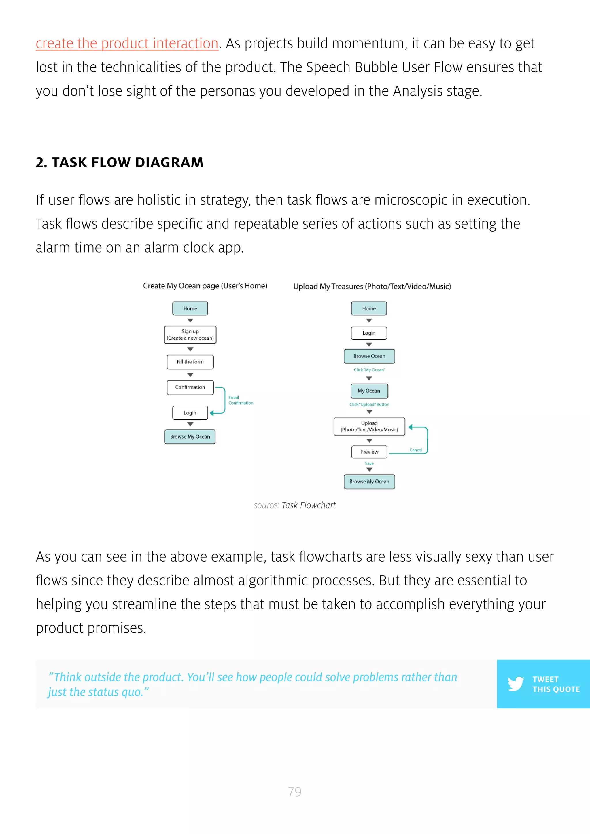 create the product interaction. As projects build momentum, it can be easy to get 
lost in the technicalities of the product. The Speech Bubble User Flow ensures that 
you don’t lose sight of the personas you developed in the Analysis stage. 
source: Task Flowchart 
79 
2. TASK FLOW DIAGRAM 
If user flows are holistic in strategy, then task flows are microscopic in execution. 
Task flows describe specific and repeatable series of actions such as setting the 
alarm time on an alarm clock app. 
As you can see in the above example, task flowcharts are less visually sexy than user 
flows since they describe almost algorithmic processes. But they are essential to 
helping you streamline the steps that must be taken to accomplish everything your 
product promises. 
TWEET 
THIS QUOTE 
”Think outside the product. You’ll see how people could solve problems rather than 
just the status quo.” 
 