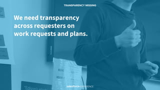 TRANSPARENCY MISSING
We need transparency
across requesters on
work requests and plans.
 