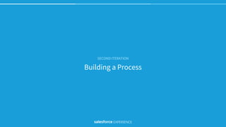 Building a Process
SECOND ITERATION
 