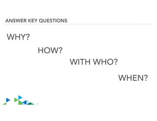 ANSWER KEY QUESTIONS
WHY?
HOW?
WITH WHO?
WHEN?
 