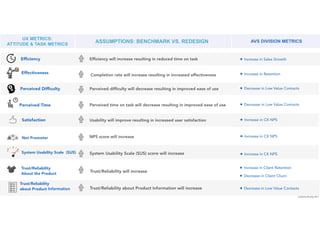 ASSUMPTIONS: BENCHMARK VS. REDESIGN
Information
JonDelina Buckley 2017
 