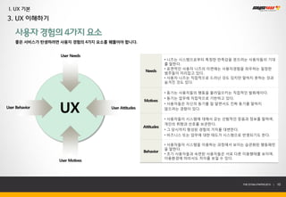 I. UX 기본
3. UX 이해하기

    사용자 경험의 4가지 요소
    좋은 서비스가 탄생하려면 사용자 경험의 4가지 요소를 꿰뚫어야 합니다.


                  User Needs
                                                               • 니즈는 시스템으로부터 특정한 만족감을 얻으려는 사용자들의 기대
                                                               를 말한다.
                                                               • 표면적인 사용자 니즈의 이면에는 사용자경험을 좌우하는 일정한
                                                    Needs
                                                               범주들이 자리잡고 있다.
                                                               • 사용자 니즈는 직접적으로 드러난 것도 있지만 말하지 못하는 것과
                                                               숨겨진 것도 있다.

                                                               • 동기는 사용자들의 행동을 불러일으키는 직접적인 발화제이다.
                                                               • 동기는 업무에 직접적으로 기반하고 있다.


                  UX
                                                   Motives
                                                               • 사용자들은 자신의 동기를 잘 알면서도 진짜 동기를 말하지
User Behavior                     User Attitudes               않으려는 경향이 있다.

                                                               • 사용자들이 시스템에 대해서 갖는 선험적인 믿음과 정보를 말하며,
                                                               개인의 취향과 선호를 보관한다.
                                                   Attitudes
                                                               • 그 당시까지 형성된 경험의 가치를 대변한다.
                                                               • 비즈니스 또는 업무에 대한 태도가 시스템으로 반영되기도 한다.

                                                               • 사용자들이 시스템을 이용하는 과정에서 보이는 습관화된 행동패턴
                                                               을 말한다.
                                                   Behavior
                                                               • 초기 사용자들과 숙련된 사용자들은 서로 다른 이용행태를 보이며,
                                                               이용환경에 따라서도 차이를 보일 수 있다.
                  User Motives




                                                                                            THE SYS4U PAPER 2013 |   10
 