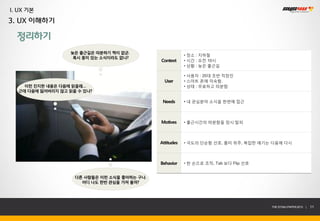 I. UX 기본
3. UX 이해하기

  정리하기
                  늦은 출근길은 따분하기 짝이 없군.
                                                          • 장소 : 지하철
                   혹시 흥미 있는 소식이라도 없나?
                                              Context     • 시간 : 오전 10시
                                                          • 상황 : 늦은 출근길

                                                          • 사용자 : 20대 초반 직장인
                                                User      • 스마트 폰에 익숙함.
    이런 진지한 내용은 다음에 읽을래…                                   • 상태 : 무료하고 따분함
  근데 다음에 잃어버리지 않고 읽을 수 있나?

                                               Needs      • 내 관심분야 소식을 한번에 접근




                                              Motives     • 출근시간의 따분함을 잠시 탈피




                                              Attitudes   • 극도의 단순함 선호, 흥미 위주, 복잡한 얘기는 다음에 다시




                                              Behavior    • 한 손으로 조작, Tab 보다 Flip 선호


                    다른 사람들은 이런 소식을 좋아하는 구나.
                      어디 나도 한번 관심을 가져 볼까?




                                                                                       THE SYS4U PAPER 2013 |   11
 