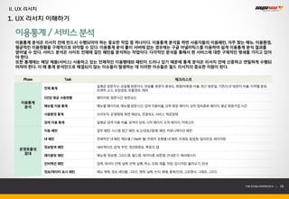 II. UX 리서치
1. UX 리서치 이해하기

  이용통계 / 서비스 분석
  이용통계 분석은 리서치 전에 반드시 수행되어야 하는 중요한 작업 중 하나이다. 이용통계 분석을 하면 사용자들의 이용패턴, 자주 찾는 메뉴, 이용환경,
  평균적인 이용현황을 구체적으로 파악할 수 있다. 이용통계 분석 툴이 서버에 없는 경우에는 구글 어낼러틱스를 이용하여 쉽게 이용통계 분석 결과를
  얻어낼 수 있다. 서비스 분석은 사이트 전체에 걸친 패턴을 분석하는 작업이다. 다각적인 분석을 통해서 현 서비스에 대한 구체적인 명세를 가지고 있어
  야 한다.
  또한 통계에는 해당 제품(서비스) 사용하고 있는 전체적인 이용행태와 패턴이 드러나 있기 때문에 통계 분석은 리서치 전에 신중하고 면밀하게 수행되
  어져야 한다. 이 때 통계 분석만으로 해결되지 않는 이슈들이 발생하는 데 이러한 이슈들은 필드 리서치의 중요한 자원이 된다.


     Phase             Task                                        체크리스트
                              일평균 방문자수, 요일별 방문자수, 반송률, 방문자 충성도, 회원/비회원 비율, 최근 방문일, 기존/신규 방문자 비율, 지역별 분포,
             전체 통계
                              트래픽 소스, 유입경로, 유출경로, 에러

             1인당 평균 사용현황      페이지뷰, 방문시간, 방문심도
    이용통계
     분석      메뉴별 이용 통계        메뉴별 페이지뷰, 메뉴별 방문시간, 검색 이용비율, 상위 방문 페이지, 상위 접속종료 페이지, 평균 회원가입 시간

             사용환경 통계          브라우저, 운영체제, 화면 해상도, 연결속도, 서비스 제공업체

             검색 이용 통계         일평균 검색 이용 비율, 검색어 상위, 시작 페이지, 도착 페이지, 카테고리

             이용 패턴            업무 패턴, 시스템 접근 패턴, 보고/검토/(결재) 패턴, 커뮤니케이션 패턴

             UI 패턴            전체적인 UI 패턴, 메뉴별 / Depth 별/ 컨텐츠 유형별 UI 패턴, 프레임, 팝업창, 알러트창, 레이어창

             정보탐색 패턴          네비게이션, 검색, 추천, 개인화정보, 퀵링크, 탭
   운영효율성
    증대       레이블링 패턴          메뉴명, 정보명, 그리드명, 필드명, 데이터명, 버튼명, 안내문구, 에러메시지

             인터렉션 패턴          입력, 데이터 선택, 날짜 선택, 실행, 취소, 조회, 제출, 저장, 임시저장, 불러오기, 안내

             정보/데이터 표시 패턴     메뉴 제목, 정보 레이블, 그리드 제목, 날짜, 숫자, 화폐, 품목/단위, 고유명사, 그래프, 그리드



                                                                                               THE SYS4U PAPER 2013 |   16
 