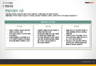 III. UX 모델링
1. 멘탈모델

  멘탈모델의 구분
  “사용자들 머릿속에 도대체 뭐가 들어가 있는지 밝혀보죠”,”어떻게 말입니까? 방법이 있어야죠”
  “멘탈모델은 3가지로 나눠볼 수 있습니다. 구조모형, 기능모형, 가치모형이 그것이죠. 그래서 우리도 3가지 방법으로 접근합니다.”



                                     멘탈모델의 3가지 형태

              구조모형                       기능모형                         가치모형

     • 대상의 구체적인 세부요소를 머릿        • 사람들이 제품/서비스를 어떻게 이        • 제품/서비스가 자신에게 어떠한 가
       속에서 묘사하는 모형                용하는지에 대한 모형                 치를 제공해줄 것이라고 생각하는
     • 주로 정보의 분류나 구조적인 형태       • 과거에 해당 제품/서비스를 이용했          멘탈모델
       로 표현된다.                    던 맥락에 많은 영향을 받음           • 사용자가 어떤 가치모형을 가지고
     • 사용자유형별로 구조모형에 큰 차        • 초기상태, 목표상태, 조작자, 제한조        있느냐에 따라서 제품/서비스의 기
       이가 존재하기 때문에 구조모형은          건과 같은 문제공간을 통해 모형화          능, 구조가 달라지게 된다.
       Persona를 통해서 표현될 수 있다.     할 수 있다. Journey Map이나     • Persona나 User Story를 이용하나,
                                  Persona를 이용한다.              궁긍적으로는 Affinity Diagram을
                                                              통해 UX Value로 취합된다.




                                                                                THE SYS4U PAPER 2013 |   28
 