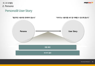 III. UX 모델링
2. Persona

  Persona와 User Story

          “평균적인 사용자란 존재하지 않는다.”            “이야기는 사용자를 보다 잘 이해할 수 있도록 돕는다.”




                Persona                               User Story




                                  경험 패턴


                                  리서치 결과




                                                                   THE SYS4U PAPER 2013 |   36
 