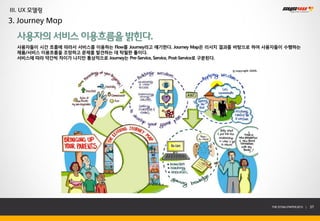 III. UX 모델링
3. Journey Map

  사용자의 서비스 이용흐름을 밝힌다.
  사용자들이 시간 흐름에 따라서 서비스를 이용하는 Flow를 Journey라고 얘기한다. Journey Map은 리서치 결과를 바탕으로 하여 사용자들이 수행하는
  제품/서비스 이용흐름을 조망하고 문제를 발견하는 데 탁월한 툴이다.
  서비스에 따라 약간씩 차이가 나지만 통상적으로 Journey는 Pre-Service, Service, Post-Service로 구분된다.




                                                                                THE SYS4U PAPER 2013 |   37
 