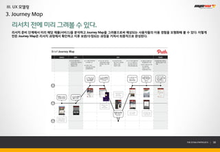 III. UX 모델링
3. Journey Map

  리서치 전에 미리 그려볼 수 있다.
  리서치 준비 단계에서 미리 해당 제품(서비스)을 분석하고 Journey Map을 그려봄으로써 예상되는 사용자들의 이용 경험을 모형화해 볼 수 있다. 이렇게
  만든 Journey Map은 리서치 과정에서 확인하고 이후 보완/수정되는 과정을 거쳐서 최종적으로 완성된다.




                                                                               THE SYS4U PAPER 2013 |   38
 