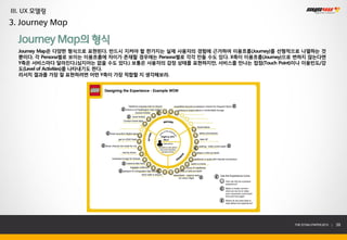 III. UX 모델링
3. Journey Map

  Journey Map의 형식
  Journey Map은 다양한 형식으로 표현된다. 반드시 지켜야 할 한가지는 실제 사용자의 경험에 근거하여 이용흐름(Journey)를 선형적으로 나열하는 것
  뿐이다. 각 Persona별로 보이는 이용흐름에 차이가 존재할 경우에는 Persona별로 각각 만들 수도 있다. X축이 이용흐름(Journey)으로 변하지 않는다면
  Y축은 서비스마다 달라진다.(심지어는 없을 수도 있다.) 보통은 사용자의 감정 상태를 표현하지만, 서비스를 만나는 접점(Touch Point)이나 이용빈도/강
  도(Level of Activities)를 나타내기도 한다.
  리서치 결과를 가장 잘 표현하려면 어떤 Y축이 가장 적합할 지 생각해보라.




                                                                                   THE SYS4U PAPER 2013 |   39
 