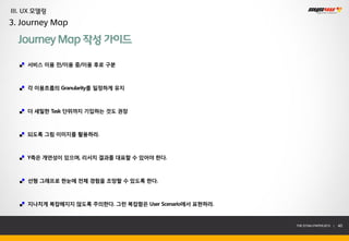 III. UX 모델링
3. Journey Map

  Journey Map 작성 가이드

     서비스 이용 전/이용 중/이용 후로 구분



     각 이용흐름의 Granularity를 일정하게 유지



     더 세밀한 Task 단위까지 기입하는 것도 권장



     되도록 그림 이미지를 활용하라.



     Y축은 개연성이 있으며, 리서치 결과를 대표할 수 있어야 한다.



     선형 그래프로 한눈에 전체 경험을 조망할 수 있도록 한다.



     지나치게 복잡해지지 않도록 주의한다. 그런 복잡함은 User Scenario에서 표현하라.


                                                          THE SYS4U PAPER 2013 |   40
 