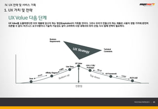 IV. UX 전략 및 서비스 기획
1. UX 가치 및 전략

  UX Value 다음 단계
  UX Value를 도출하였다면 이미 제품에 담고자 하는 영감(Inspiration)이 가득할 것이다. 그러나 우리가 만들고자 하는 제품은 사용자 경험 가치에 완전히
  의존할 수 없다. 비즈니스 요구사항이나 기술적 가능성도 같이 고려하여 시장 내에서의 위치 선점, 다시 말해 전략이 필요하다.




                               Business
                               Requirements



                                                                                   Technical
                                                                                   Constraints




                                                           UX Value
                                                                      서비스기획/
                                              User Story
                                                                       Prototype

                          Affinity Diagram
                                                                                    UX Framework

               Issue                                                                               IA/UI 표준



                                                           전환점




                                                                                                       THE SYS4U PAPER 2013 |   48
 