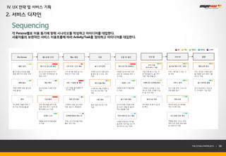 IV. UX 전략 및 서비스 기획
2. 서비스 디자인

  Sequencing
  각 Persona별로 이용 동기에 맞춰 시나리오를 작성하고 아이디어를 대입한다.
  사용자들의 보편적인 서비스 이용흐름에 따라 Activity/Task를 정의하고 아이디어를 대입한다.




                                                            THE SYS4U PAPER 2013 |   56
 