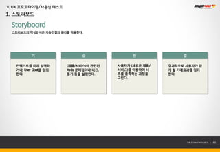 V. UX 프로토타이핑/사용성 테스트
1. 스토리보드

 Storyboard
 스토리보드의 작성방식은 기승전결의 원리를 적용한다.




          기                  승                 전              결

   컨텍스트를 미리 설명하        (제품/서비스)와 관련된     사용자가 (새로운 제품/   결과적으로 사용자가 얻
   거나, User Goal을 정의   As-Is 문제점이나 니즈,   서비스)를 이용하여 니    게 될 기대효과를 정리
   한다.                 동기 등을 설명한다.       즈를 충족하는 과정을     한다.
                                         그린다.




                                                                  THE SYS4U PAPER 2013 |   60
 