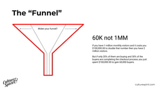 culturespirit.com
The “Funnel”
INCOME DUMMY
60K not 1MM
If you have 1 million monthly visitors and it costs you
$100,000.0...