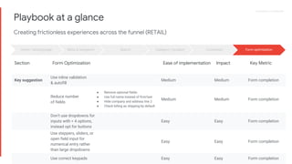 Proprietary + ConfidentialProprietary + Confidential
Playbook at a glance
Creating frictionless experiences across the funnel (RETAIL)
Menu & navigation Search Category / productHome / landing page Conversion Form optimization
Section Form Optimization Ease of implementation Impact Key Metric
Key suggestion
Use inline validation
& autofill
Medium Medium Form completion
Reduce number
of fields
● Remove optional fields
● Use full name instead of first/last
● Hide company and address line 2
● Check billing as shipping by default
Medium Medium Form completion
Don't use dropdowns for
inputs with < 4 options,
instead opt for buttons
Easy Easy Form completion
Use steppers, sliders, or
open field input for
numerical entry rather
than large dropdowns
Easy Easy Form completion
Use correct keypads Easy Easy Form completion
 