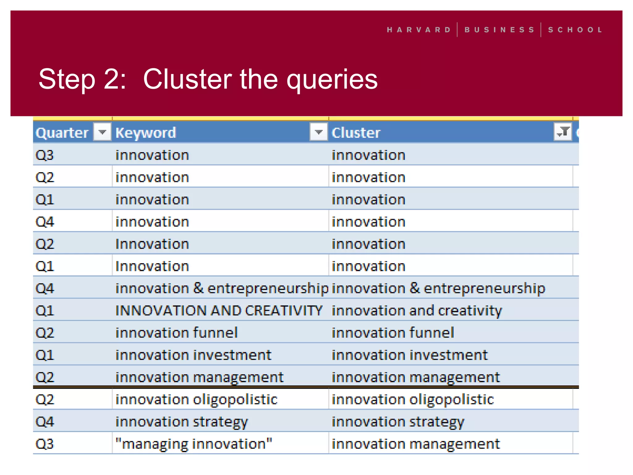 Step 2: Cluster the queries
 