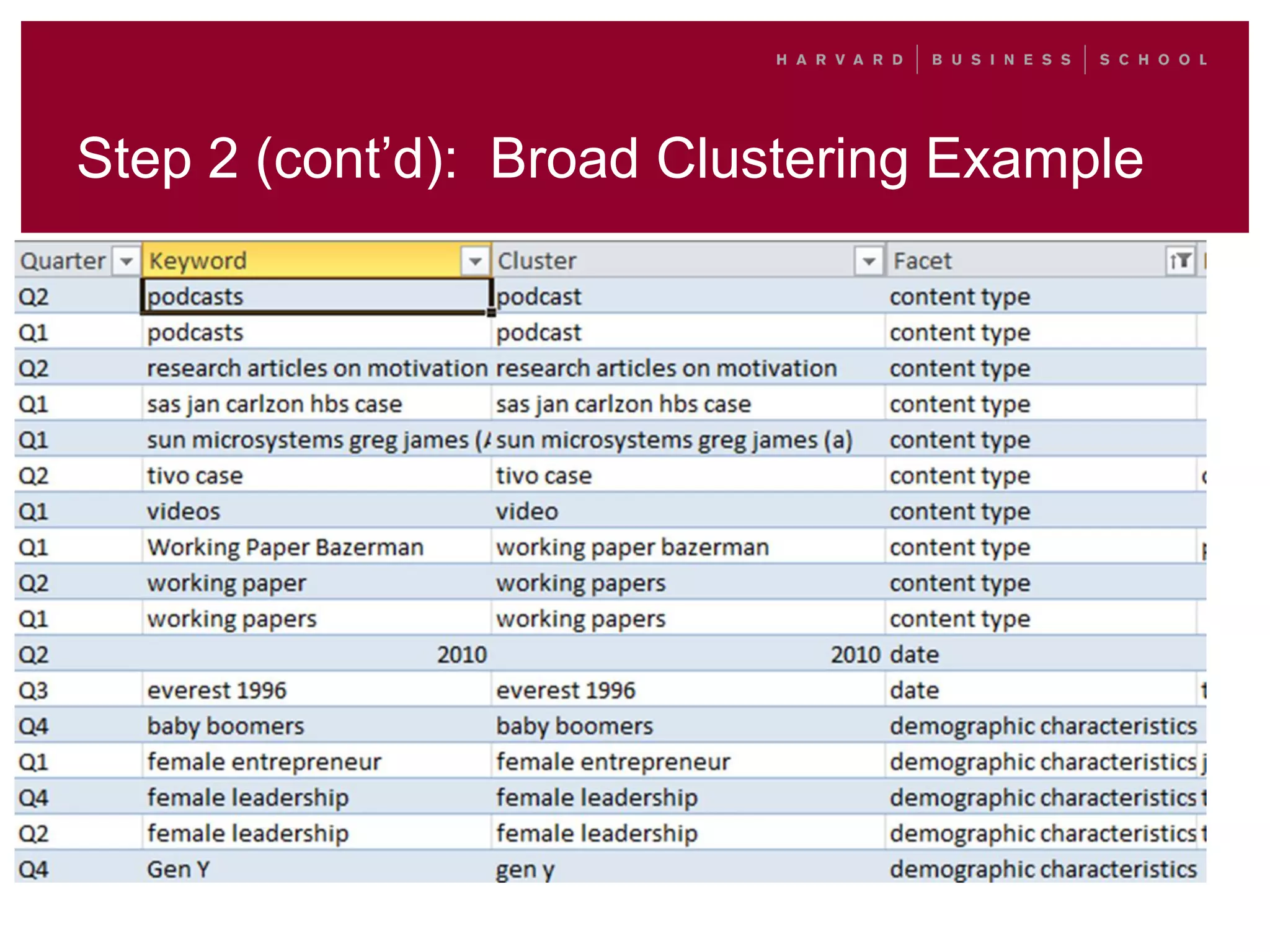 Step 2 (cont’d): Broad Clustering Example
 