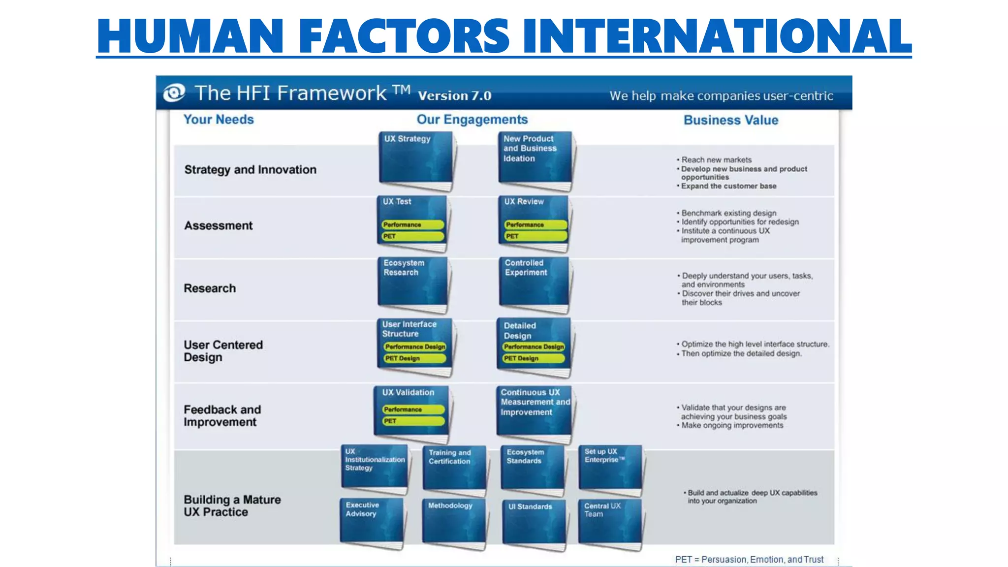 HUMAN FACTORS INTERNATIONAL
 