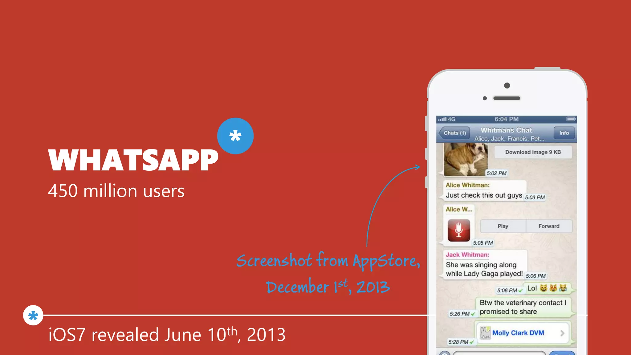 WHATSAPP
450 million users
iOS7 revealed June 10th, 2013
Screenshot from AppStore,
December 1st, 2013
*
*
 