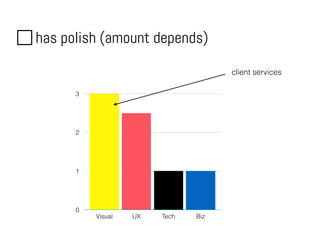 has polish (amount depends)
0
1
2
3
Visual UX Tech Biz
client services
 