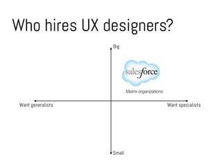 Who hires UX designers?
Want specialistsWant generalists
Big
Small
Matrix organizations
 