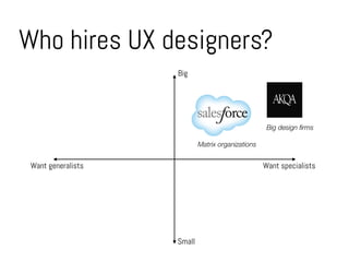 Who hires UX designers?
Want specialistsWant generalists
Big
Small
Big design ﬁrms
Matrix organizations
 