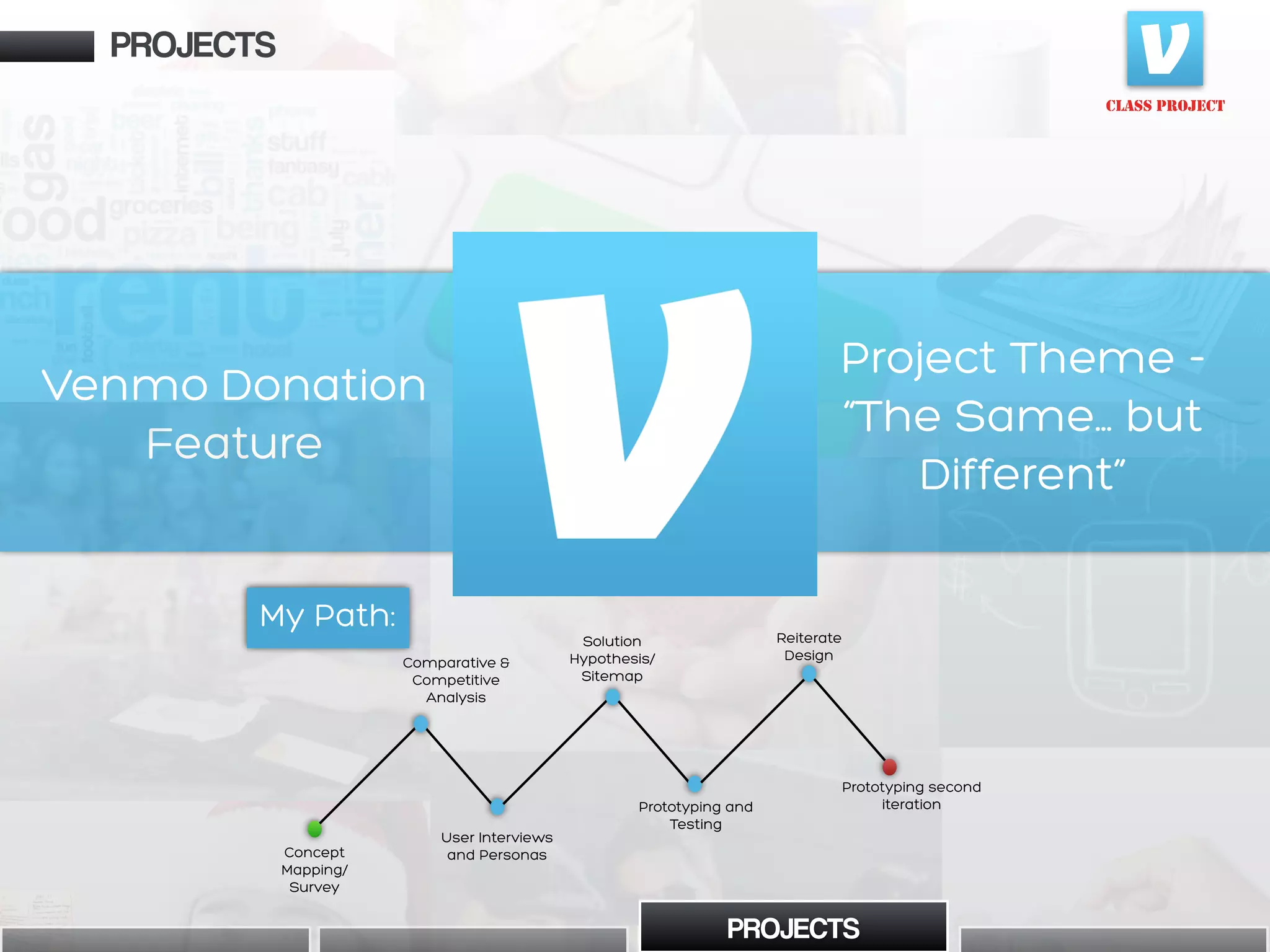 Venmo Donation
Feature
CLASS PROJECT
Project Theme -
“The Same… but
Different”
Concept
Mapping/
Survey
Comparative &
Competitive
Analysis
Solution
Hypothesis/
Sitemap
User Interviews
and Personas
Reiterate
Design
Prototyping and
Testing
Prototyping second
iteration
My Path:
PROJECTS
My Path:
PROJECTS
 