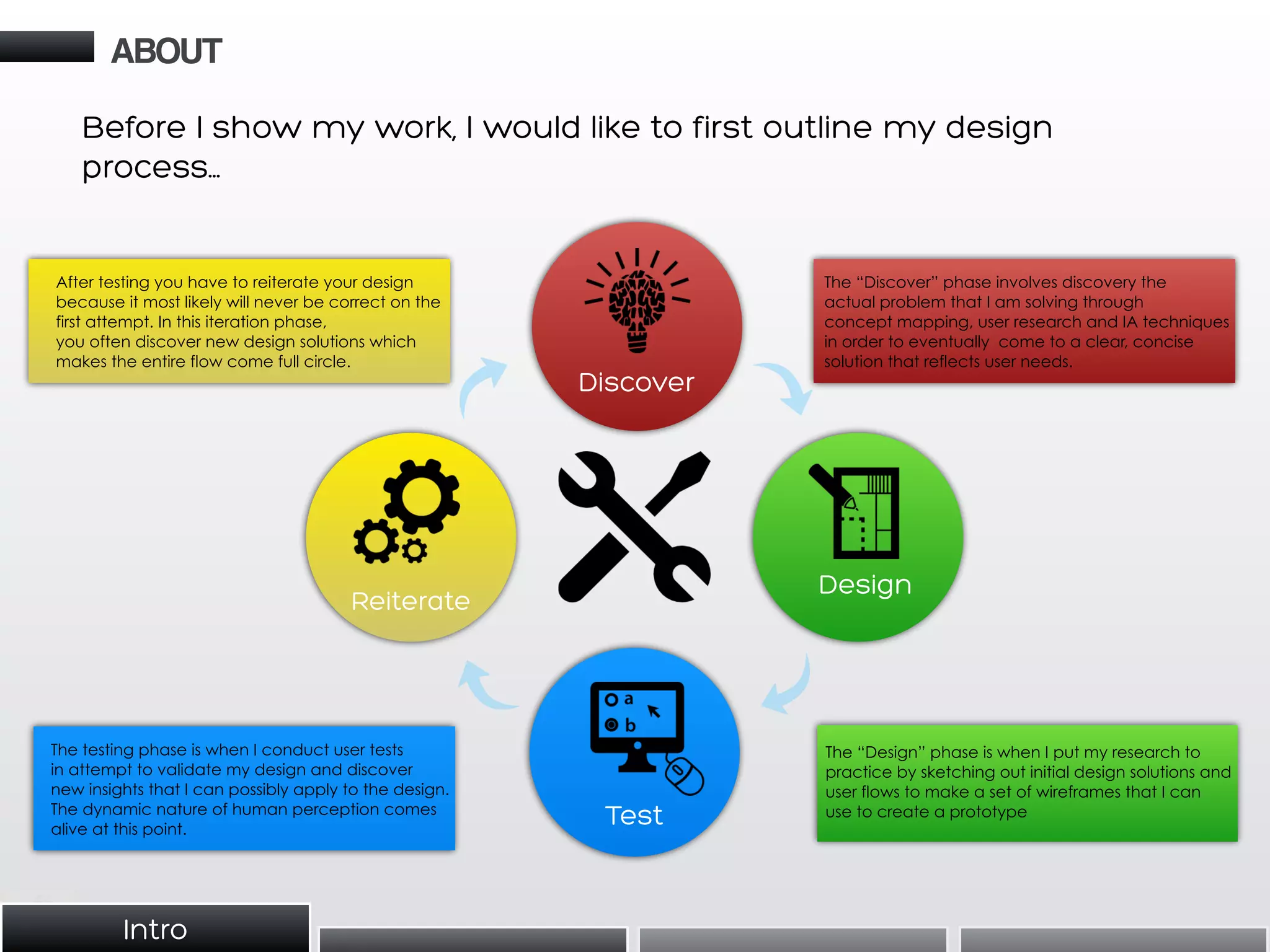 Before I show my work, I would like to first outline my design
process…
Discover
Design
Test
Reiterate
ABOUT
The “Discover” phase involves discovery the
actual problem that I am solving through
concept mapping, user research and IA techniques
in order to eventually come to a clear, concise
solution that reflects user needs.
The “Design” phase is when I put my research to
practice by sketching out initial design solutions and
user flows to make a set of wireframes that I can
use to create a prototype
The testing phase is when I conduct user tests
in attempt to validate my design and discover
new insights that I can possibly apply to the design.
The dynamic nature of human perception comes
alive at this point.
After testing you have to reiterate your design
because it most likely will never be correct on the
first attempt. In this iteration phase,
you often discover new design solutions which
makes the entire flow come full circle.
Intro
 