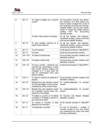 Shortcut Keys
459
6. Alt + C To create a ledger at a voucher
screen.
At accounting voucher and altera-
tion screens, at a field where you
have to select a ledger from a list. If
the necessary account has not been
created earlier, use this key combi-
nation to create the ledger without
quitting from the accounting
voucher screen.
To add a new column to reports. At all the reports, trial balance,
cash/bank book(s), group summary
and journal register screens.
7. Alt + N To add multiple columns to a
report (Auto column).
At all the reports, trial balance,
cash/bank book(s), group summary
and journal register screens.
8. Alt + P To print reports. At all reports screens in Tally.ERP 9.
9. Alt + Z To zoom. At all the print preview screens.
10. Ctrl + F8 To select a Credit note. At accounting voucher creation and
alteration screens.
11. Ctrl+ F9 To select a Debit note. At accounting voucher creation and
alteration screens.
12. Ctrl + Q To quit a screen - wherever you
use this key combination, it quits
that screen without making any
changes to it. It also does not
ask for confirmation from user
before quitting.
At almost all screens in Tally.ERP 9.
13. Ctrl + L To mark a voucher as optional or
regular.
At accounting voucher creation and
alteration screens.
14. Alt + R Recalls the Last narration saved
for the first ledger in the voucher,
irrespective of the voucher type.
At creation/alteration of voucher
screen
15. Ctrl + R Recalls the Last narration saved
for a specific voucher type, irre-
spective of the ledger.
At creation/alteration of voucher
screen
16. Alt + D To delete a voucher or To delete
a master or To delete a column in
any columnar report
At Voucher and Master (Single)
alteration screens.
17. Alt + X To cancel a voucher in Day
Book/List of Vouchers.
At all voucher screens in Tally.ERP
9
18. Alt - 2 To Duplicate a voucher. At List of Vouchers – creates a
voucher similar to the one where
you positioned the cursor and used
this key combination
 
