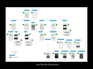 User flow for all scenarios
 