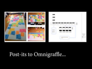 Post-its to Omnigraﬄe...
 