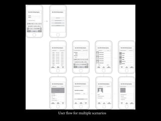 Exercise –
Paper prototype your site/app
 