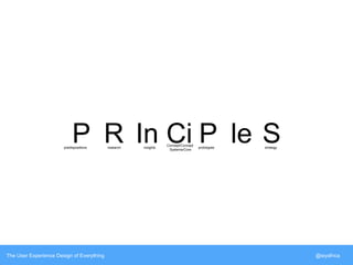 P R In Ci P le S predispositions research insights 
Concept/Concept 
Systems/Core 
prototypes strategy 
The User Experience Design of Everything @siyafrica 
 