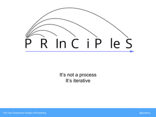 It’s not a process 
It’s iterative 
The User Experience Design of Everything @siyafrica 
 
