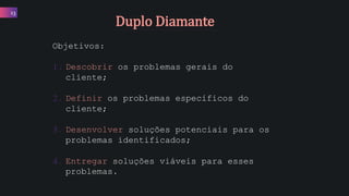 Objetivos:
1. Descobrir os problemas gerais do
cliente;
2. Definir os problemas específicos do
cliente;
3. Desenvolver soluções potenciais para os
problemas identificados;
4. Entregar soluções viáveis para esses
problemas.
13
Duplo Diamante
 