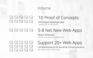 Support 20+ Web Apps
UX Maintenance & Iterative Enhancements
Micro Releases / Adds / Changes / Bugﬁx
5-8 Net New Web Apps
Major Releases
Production Ready Launches 150-300 Hours Per
10 Proof of Concepts
Prototype Development
Concept Demos 100-150 Hours Per
Volume
 