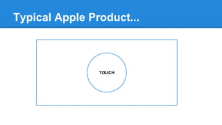 Typical Apple Product...

TOUCH

 