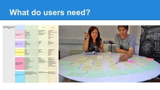 What do users need?

 