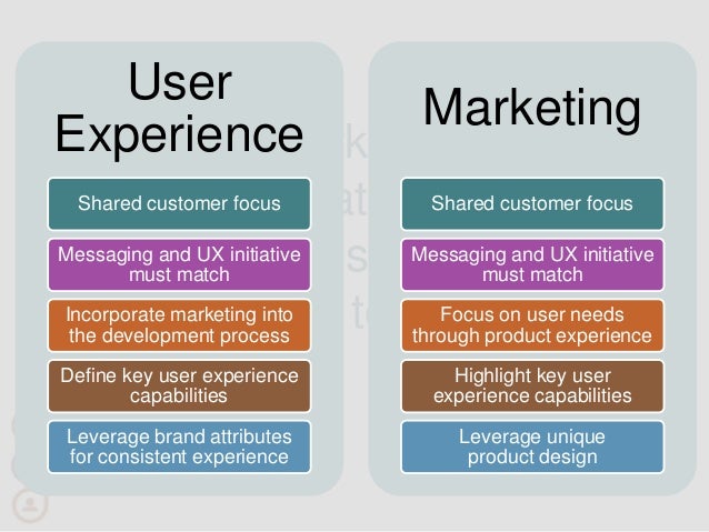 Role Of Marketing In Ux