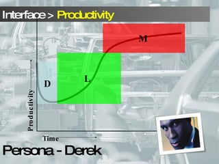 Productivity Time Persona - Derek D L M 