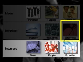 Performance Productivity Purpose Prototype Proactive Platform Proven People Interface Ideas Internals Personas 