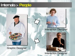 Graphic Designer Interaction Designer Interaction Designer 