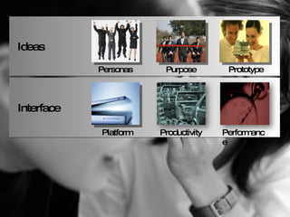 Personas Performance Productivity Purpose Prototype Platform Interface Ideas 