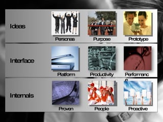 Personas Performance Productivity Purpose Prototype Proactive Platform Proven People Interface Ideas Internals 