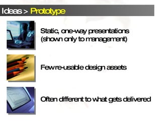 Static, one-way presentations (shown only to management) Few re-usable design assets Often different to what gets delivered 
