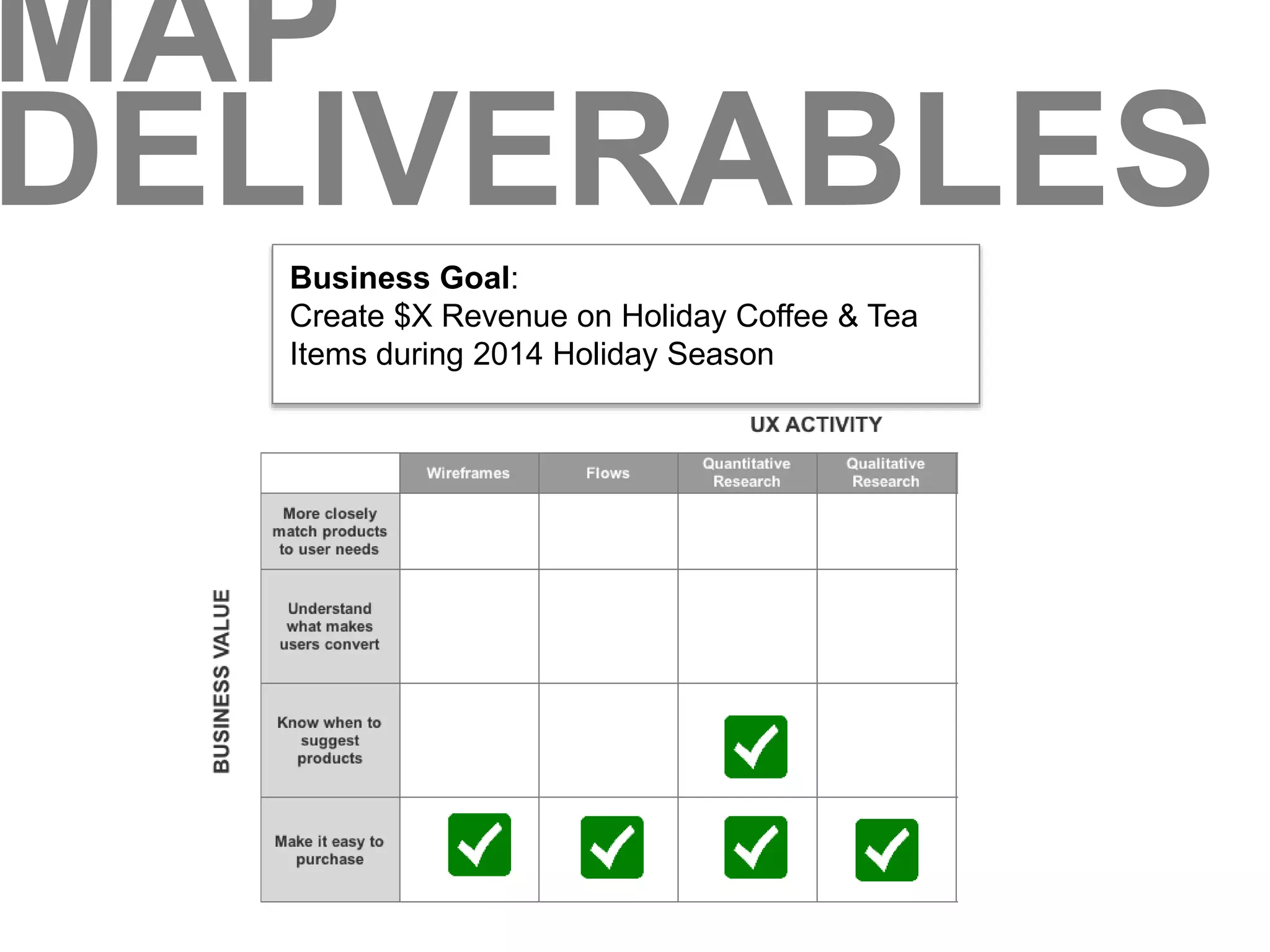 MAP 
DELIVERABLES 
Business Goal: 
Create $X Revenue on Holiday Coffee & Tea 
Items during 2014 Holiday Season 
 